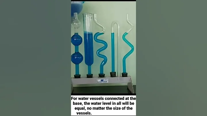 Fluid Pressure equal at the same depth