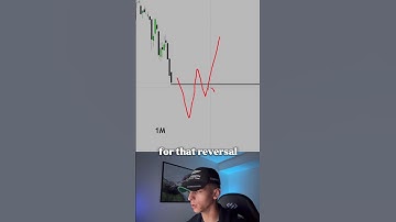 The Best London Session Model | ICT Smart Money Strategy