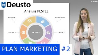 How to conduct PESTEL and PORTER analysis? EXAMPLES