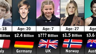 youngest billionaires in the world 2023