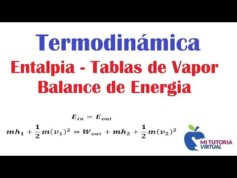Entalpia Tablas de
