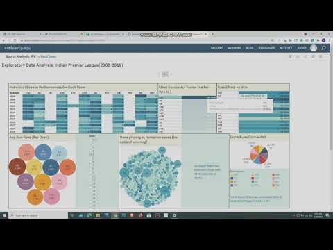 The Sparks Foundation | Data Science and Business Analytics Internship | Task 05 by Rohit Tiwari