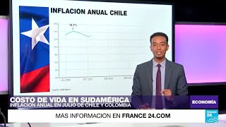 Inflación en Sudamérica: estos son los países en donde más ha cedido el costo de vida • FRANCE 24