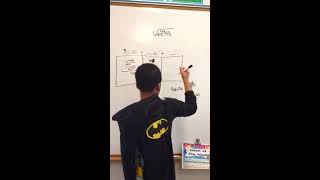 Place Value sections- Math Expressions