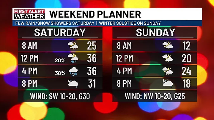 First Alert Weather Update: Saturday morning, Dec. 20