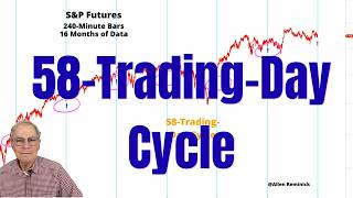 Higher S&P Prices Till Next Week