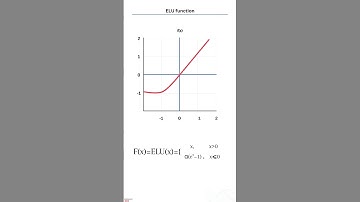 Exponential Linear Units Activation || activation functions