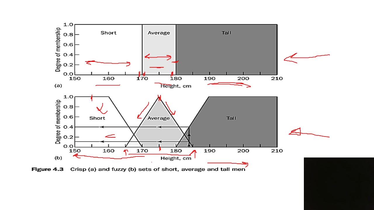 Fuzzy logic first lesson 1 part 5 - YouTube