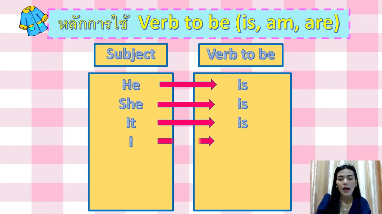 Unit 3 Clothes Verb To Be is Am are YouTube unit-3-clothes-verb-to-be-is-am-are-youtube