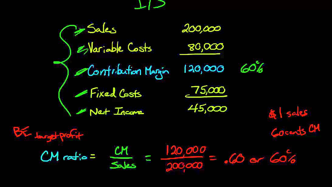 Contribution Margin Ratio - YouTube