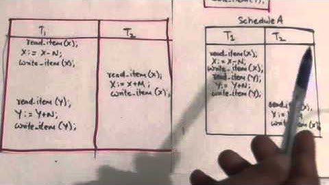 VIEW SERIALIZABILITY OF SCHEDULES