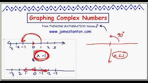 Graphing Complex Numbers (TANTON Mathematics)