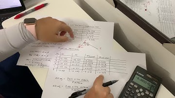 Bowditch Method for Traverse Calculation