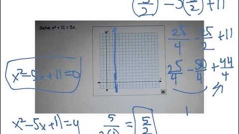 10.3 Solve Quadratic Equations by Graphing