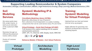 CircuitSutra Overview