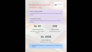 Variable Costing Explained in 10 Sec | CMA Inter Cost Accounting