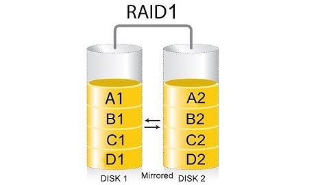 Computing Basics: Create RAID 1 on Windows Server