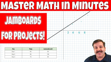 Use a Google Jamboard to Create Amazing Math Projects! #onlinelearning