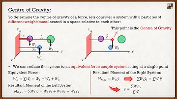 Engineering Statics | Theory | Centre of Gravity of a Composite Body