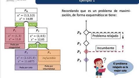 8 - Branch and Bound