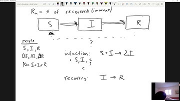 8   SIR model for infections disease