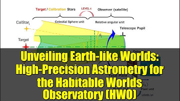Unveiling Earth-like Worlds: High-Precision Astrometry for the Habitable Worlds Observatory (HWO)