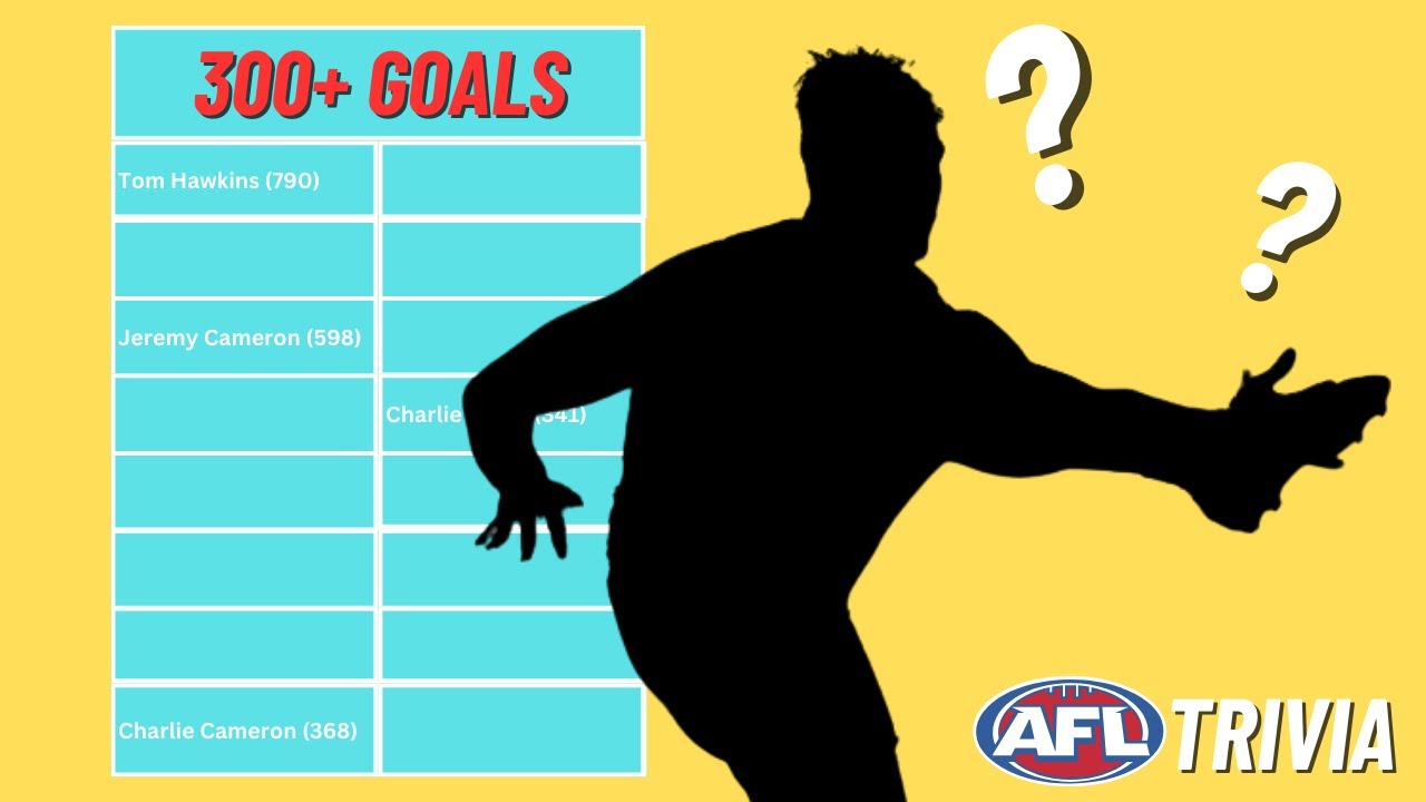 Naming EVERY Current AFL Player to Kick 300+ GOALS (AFL Trivia) - YouTube