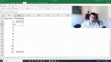 Two Dice Probability Distribution