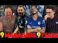 The WORST Team To Manage In Europe Are... | #StatWarsTheChampions3