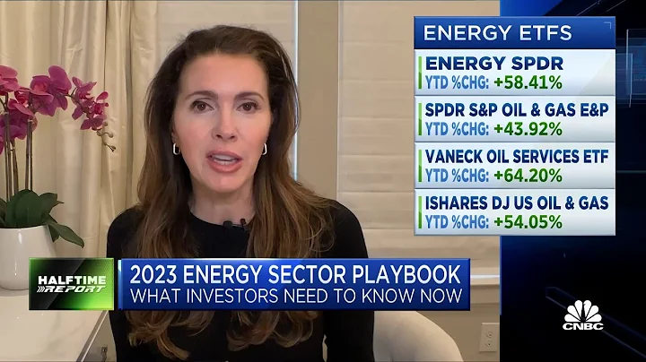 You want to buy energy companies with a dividend, says Requisite's Bryn Talkington