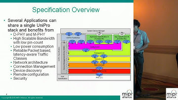 MIPI Alliance UniPro WG Overview (2/2)