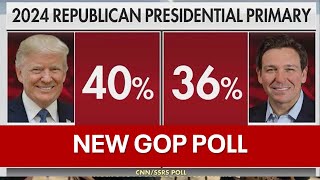 2024 poll: Trump and DeSantis neck and neck among GOP voters