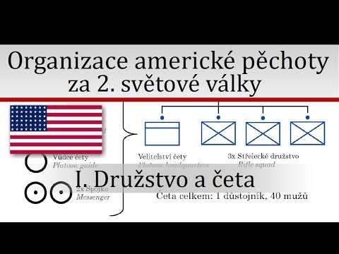 Video: Domácí bezpilotní letadla (část 3)