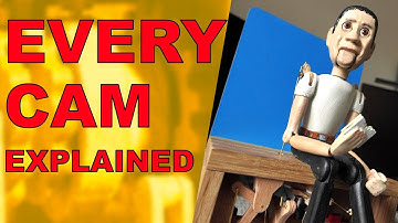 How to use cams - a customised automaton. Quiet Contemplation of a Sandwich.