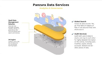 Data Services by Panzura – Three Minutes of Awesome