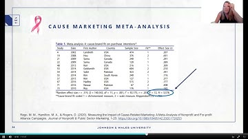 Introduction to Meta-Analysis | Michelle Rego Ph.D.