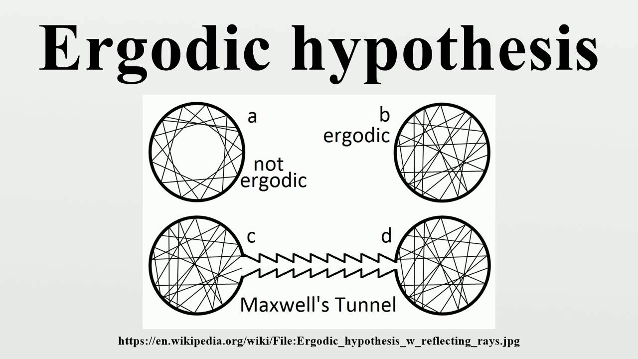 statement of ergodic hypothesis