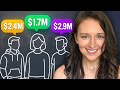 How 1 000 People Become Millionaires Every Single Day Are You Next How 1 000 People Become Millionaires Every Single Day Are You Next