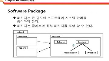 Advanced JAVA 2강 Java의 이해 1 -Java 기본 구조 | T아카데미