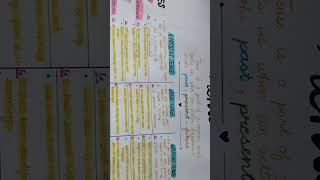 Tenses Chart in English Grammar 🔥 All 12 Tenses in 30 Seconds #shorts#explorepage #shortsfeed #tense