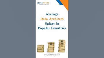 Data Architect Salary in Popular Countries | #datamites #dataarchitect