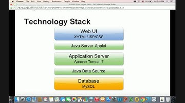 CS5200 Final Project Presentation -- OnTheRoad