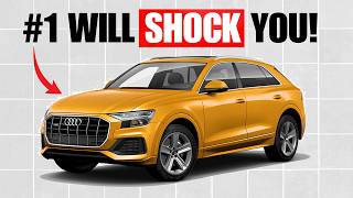 Best Compact SUVs Under $35K - Per Consumer Reports & US News Rating