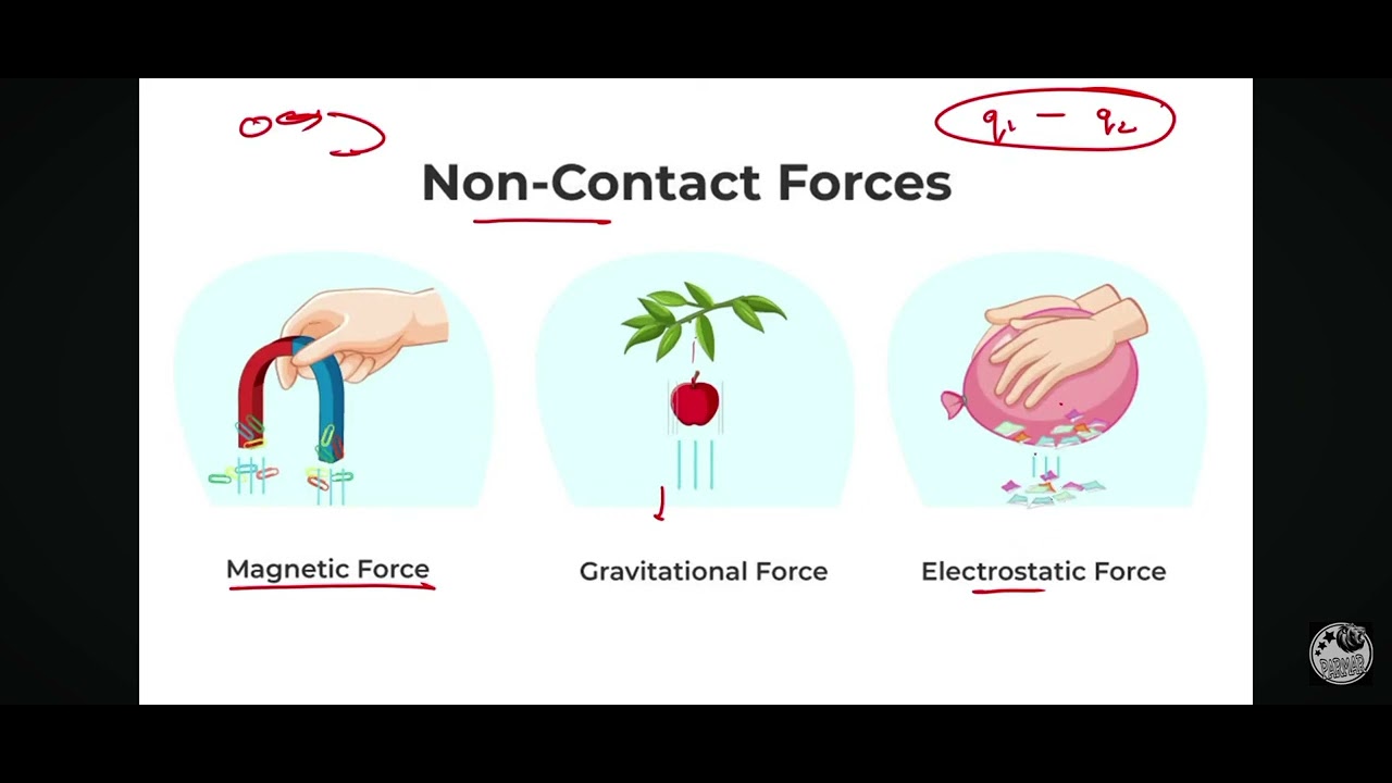 physics 1 - YouTube