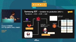 Samsung Knox 및 Connnect의 AWS 기반 콘테이너 활용 사례 - 송주영선임 (삼성전자) screenshot 2