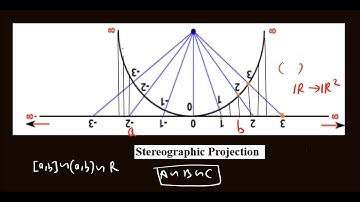 L-12 Real Analysis || CSIR-NET / JRF , GATE , IIT JAM , NBHM , TIFR , UPSC METHEMATICAL SCIENCE ||
