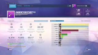 Overwatch Stream- New Year Eve Placement