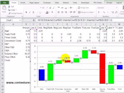 Price Waterfall Chart Excel