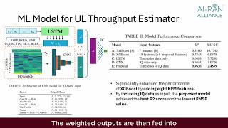 Adaptive & Privacy-Preserving Edge AI Model Partitioning via Spectrum Sensing