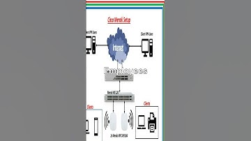 CCNA v1.1: Cisco Meraki